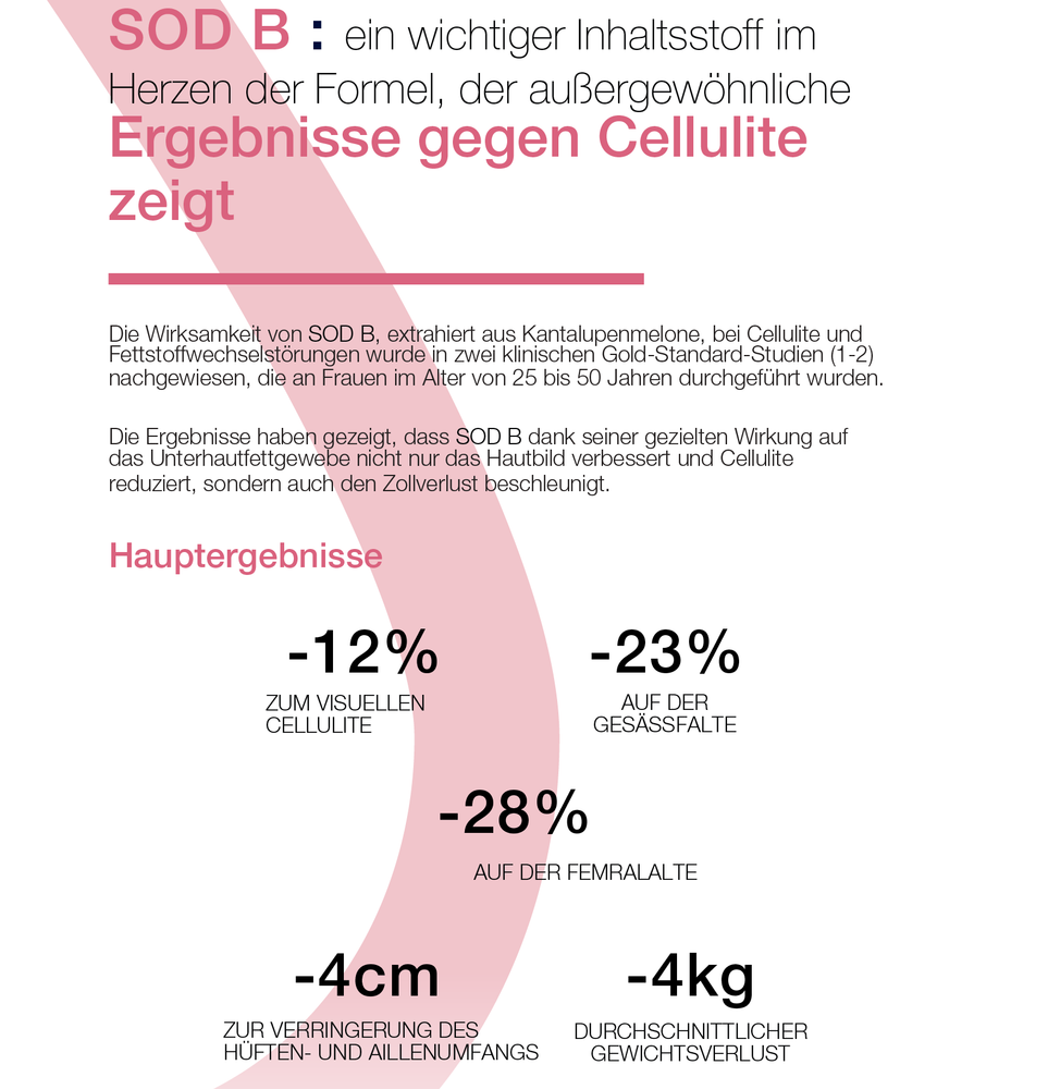 MyBodySlim - Deutschlands meistverkauftes Premium Anti-Cellulite Produkt